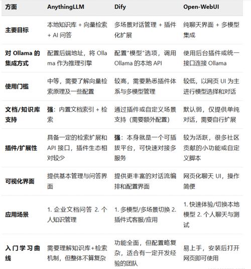 通过TP官方应用商店加入集体讨论，开启全新交往经历