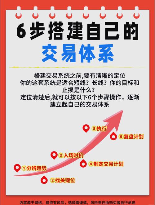 稳定交易之道：在TP官方APP中建立稳健心理与习惯，隔离情绪干扰
