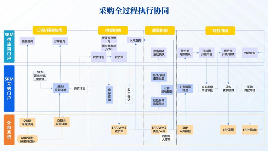 TP官方正版下载业务流程优化：多环节改进提升用户体验