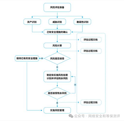 TP官方App风险评估功能很关键，教你如何进行操作？