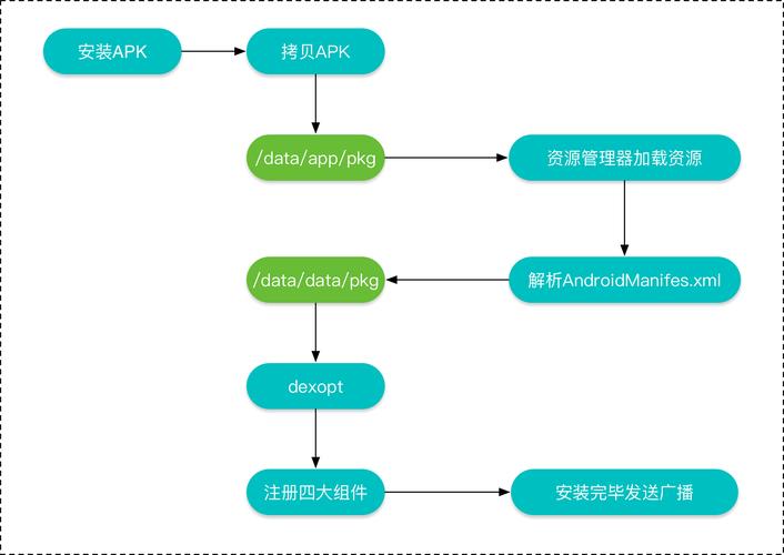 通过TP官方网站安装应用程序，详细操作流程请查收