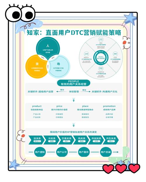 数字化营销下TP官网下载推广：精准定位目标用户，深挖潜在需求