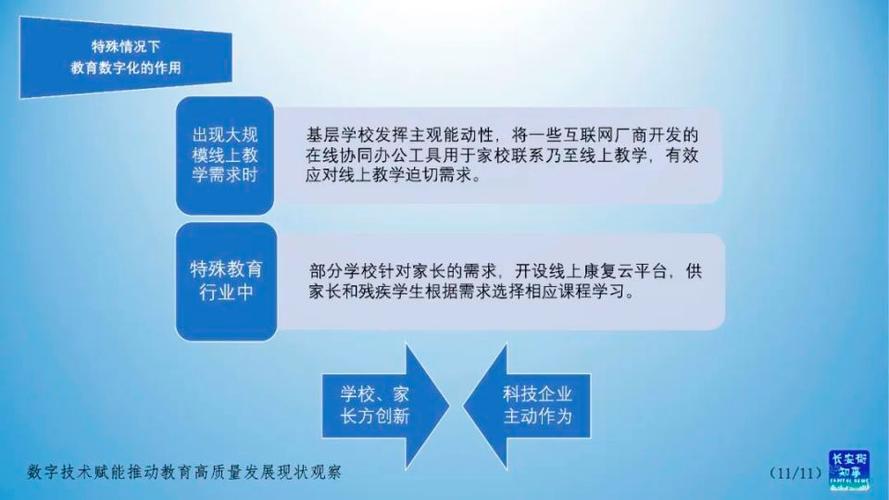 数字工具教育领域观察：TPWallet官网教育资源助力用户操作