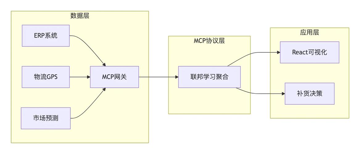 TP官网下载苹果版的战略解析与市场导航_战略导航分析_ip导航