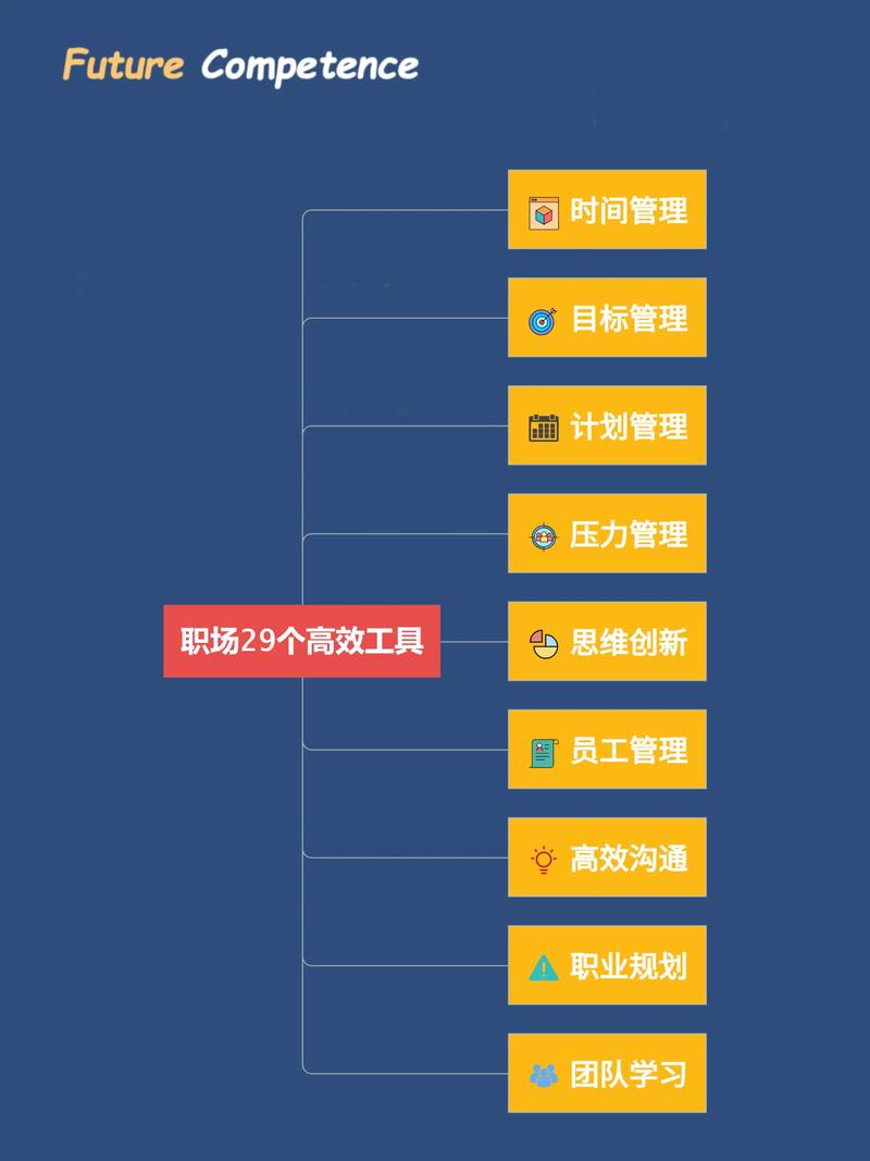 TP官方APP使用指南：从工具到成果，三大技巧让目标清晰、团队高效