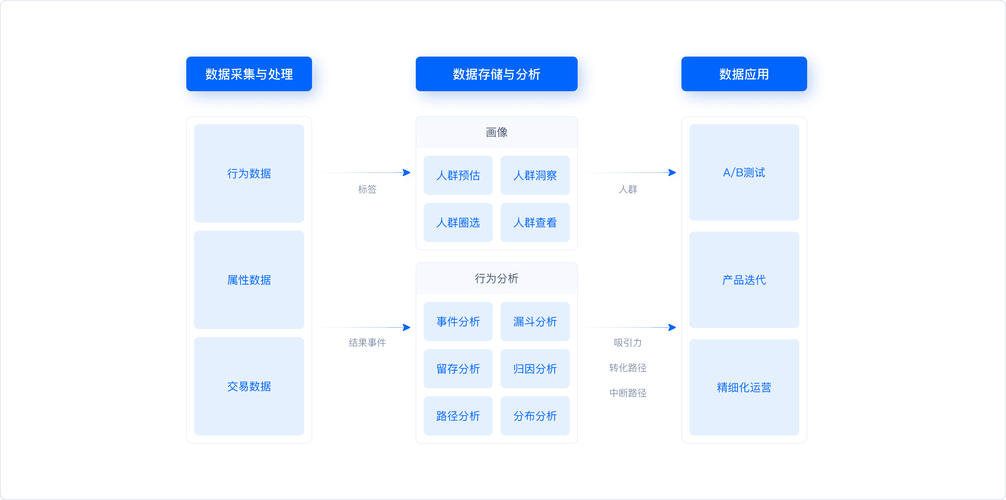 TP官方应用里，不同用户行为与需求形成整体环境，你是哪类？