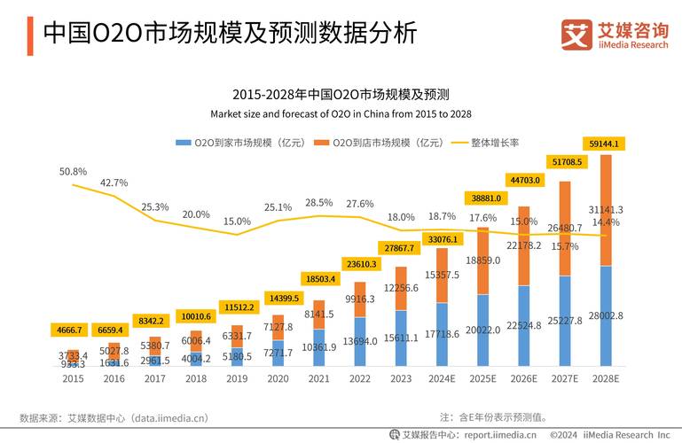 TP官方网址下载服务的市场动向及相关趋势分析，你知道吗？