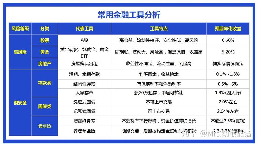 选用TP钱包2025投资？这些要点要掌握，关乎资产安全