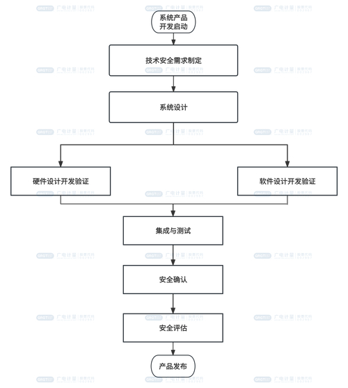 认证检测信息服务平台_认证测试是什么_TP官方app的检测与认证流程