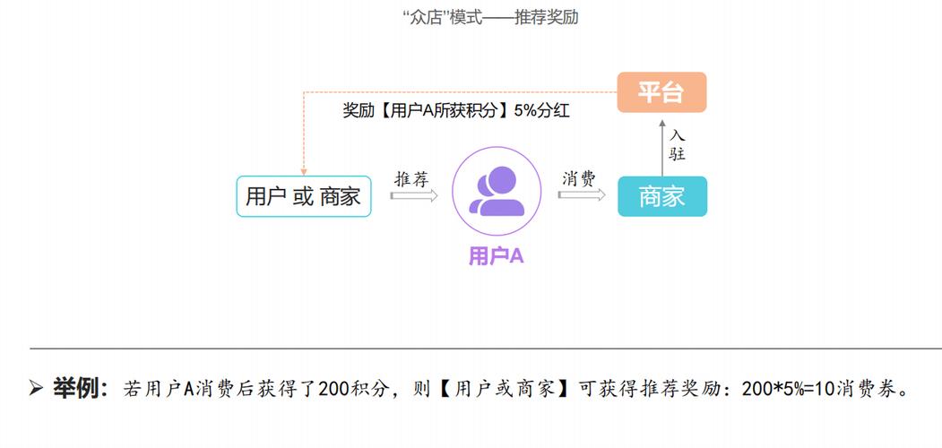 利用TPWallet建立品牌社区：积分奖励提升用户参与度与粘性？