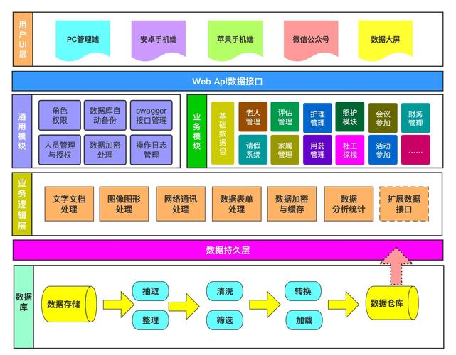 TP官方网站后台管理：用户数据管理的关键流程与注意事项