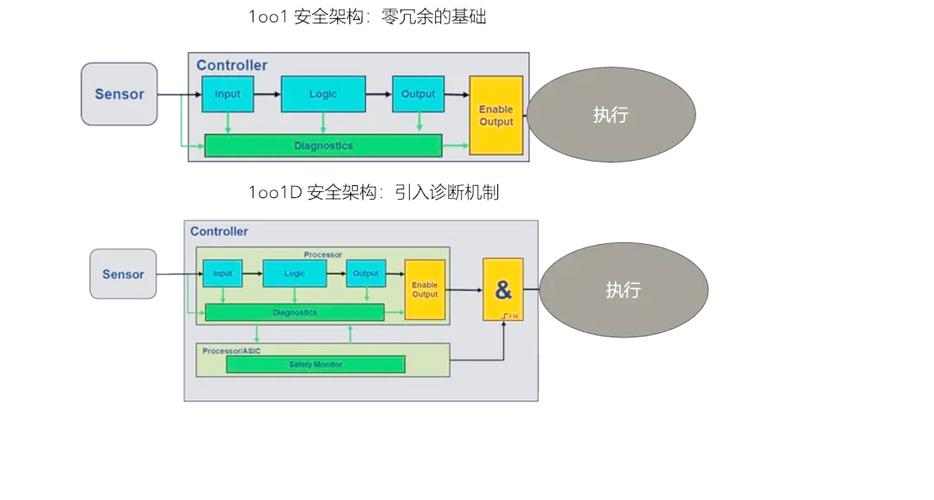 运作体系是什么意思_什么叫运行体系_TP官方下载app的管理模式与运作体系