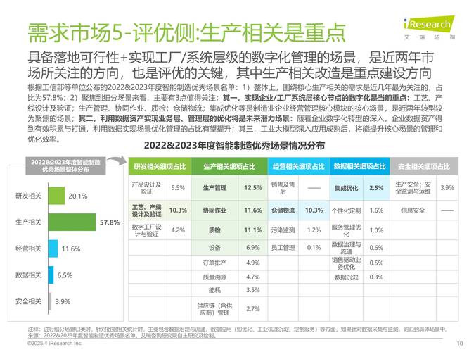 2025年TP官网新版市场分析：数字化转型需求与个性化体验的复杂博弈