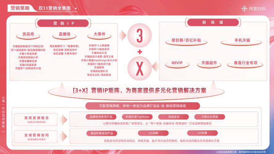 巧用新版APP，用户洞察+精准触达，营销人必看的高效增长攻略