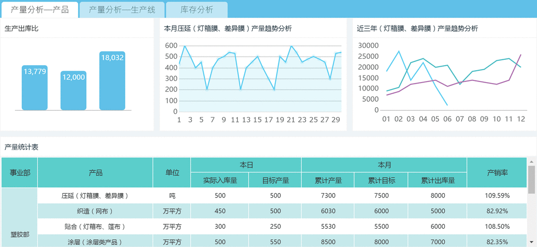 正版资源到手后，如何高效追踪投资动态并验证决策？