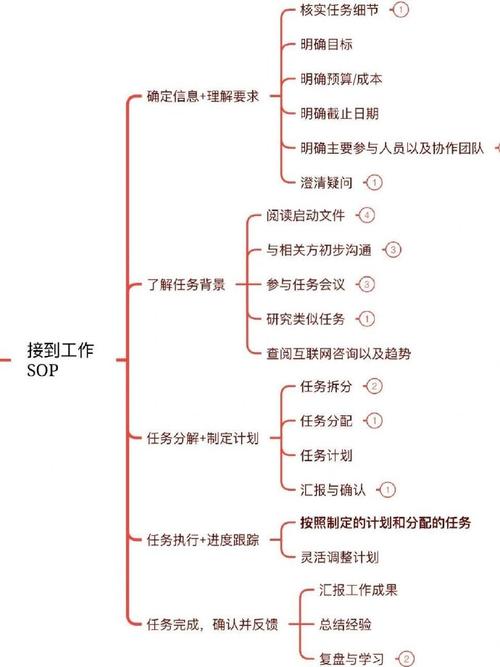 搭建协作环境提升工作效率，需注意这些关键步骤和要点