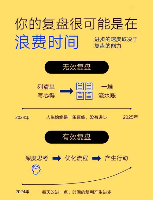 TP官方App核心使用策略：掌握高效技巧，避免时间浪费