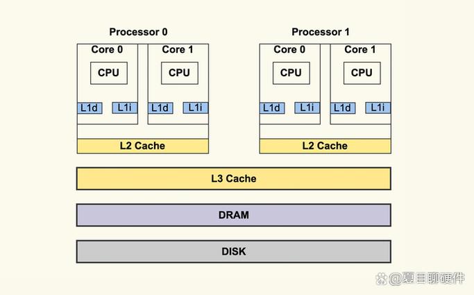TP安卓2025系统要求啥？处理器、内存、存储等要求看这里