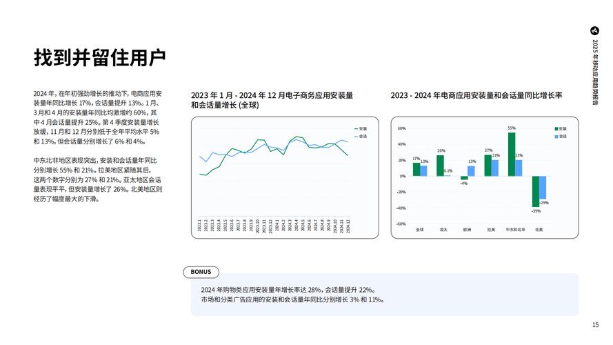 2025年TP官网安卓最新版本应用：亮点、趋势与提升之处？