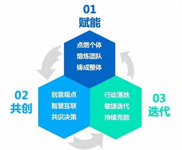 TP官方应用：提升信息共享效率，优化团队协作流程