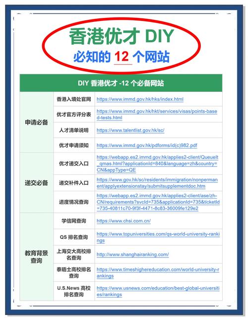 在TP官方网址下载中拓展业务？这几个方向你得了解下