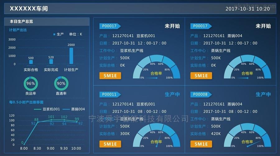 TP官方app创新业务开展，智能看板等效果初显，仍有提升空间