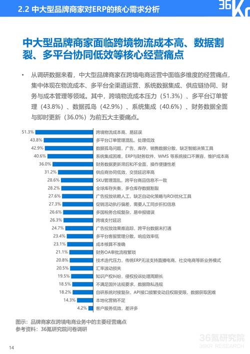 钱包的市场调研_钱包市场分析_TP钱包的市场监测与调研