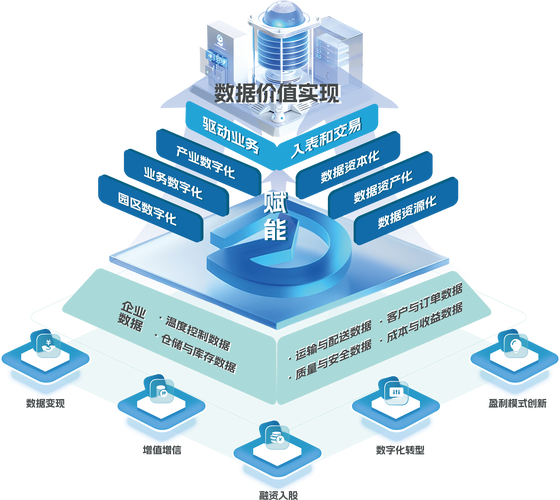 建生态搭场景扩用户_建立生态产品是什么_如何通过tp官方网址下载搭建自己的数字资产投资生态？
