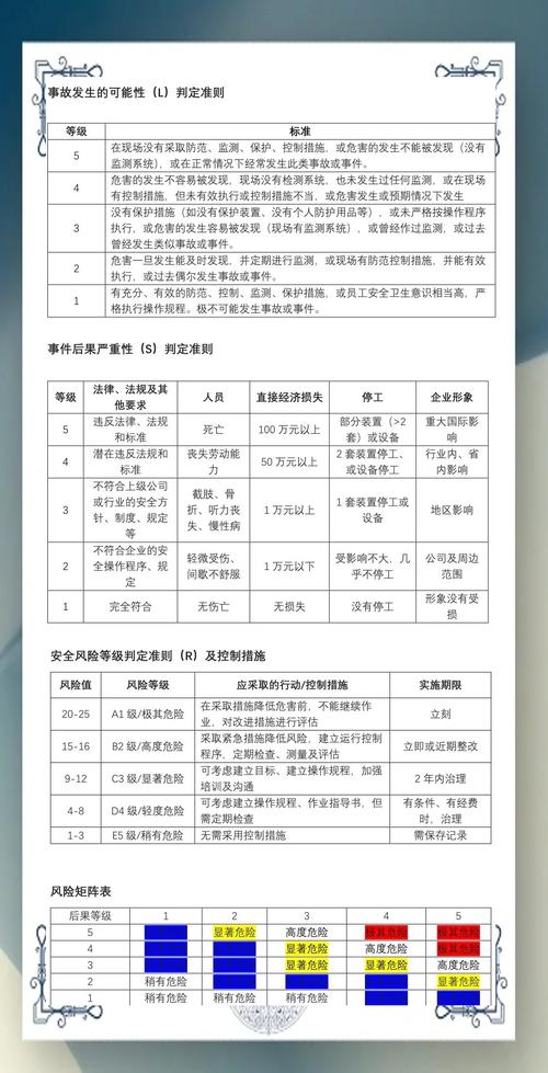 TPWallet风险评估指南：如何识别潜在威胁，有效保障数字资产安全？