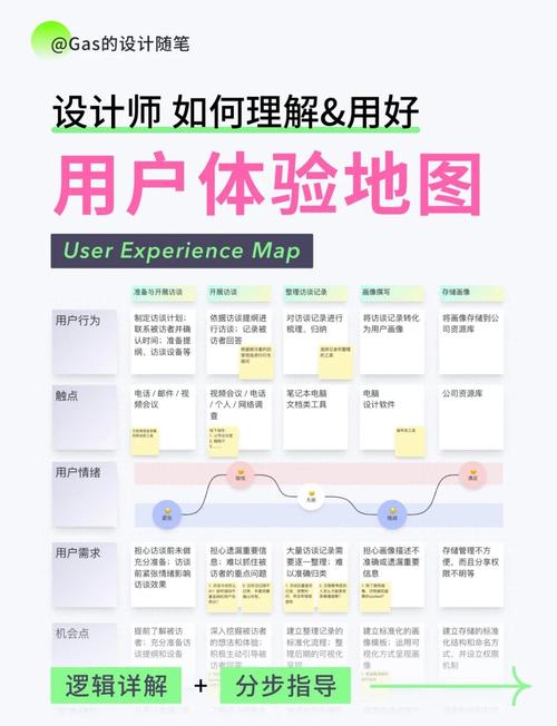 APP下载体验优化指南：如何通过清晰指引与互动设计，提升用户满意度？
