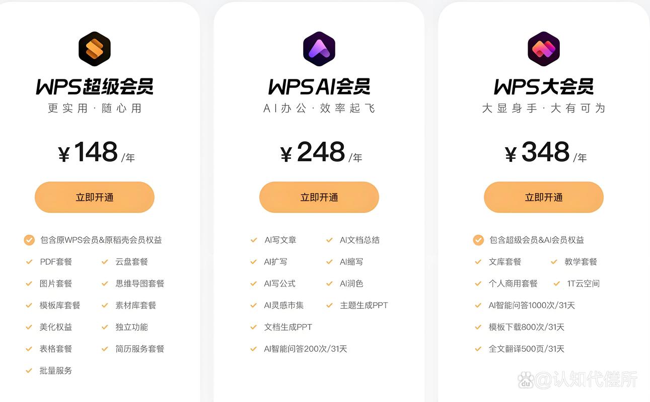 会员体系包含哪几部分_什么是会员体系_TP官方app的会员体系解读