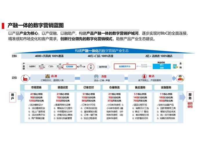数字化浪潮下TP官网及APP技术进步，需从需求考量落实策略