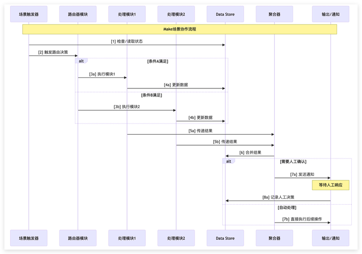 TP2025安卓版本解析：模块化架构如何提升团队效率40%，减少合并冲突75%？