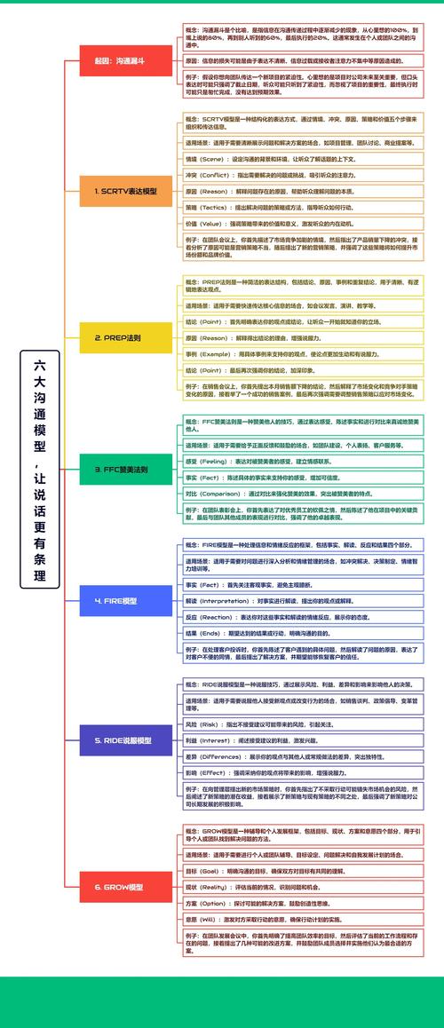 TP官方应用分享知识好处多，明确内容类型助沟通