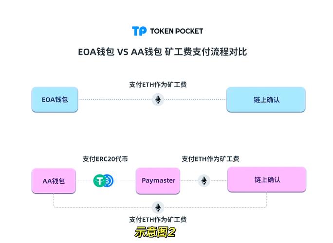 2025年完成TP钱包官网下载创建多重账户，满足多样资产需求