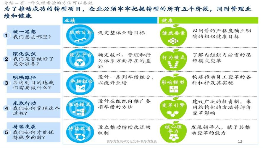 目前增长型行业有哪些_TP最新版本下载在企业增长中的重要性_企业新增长点