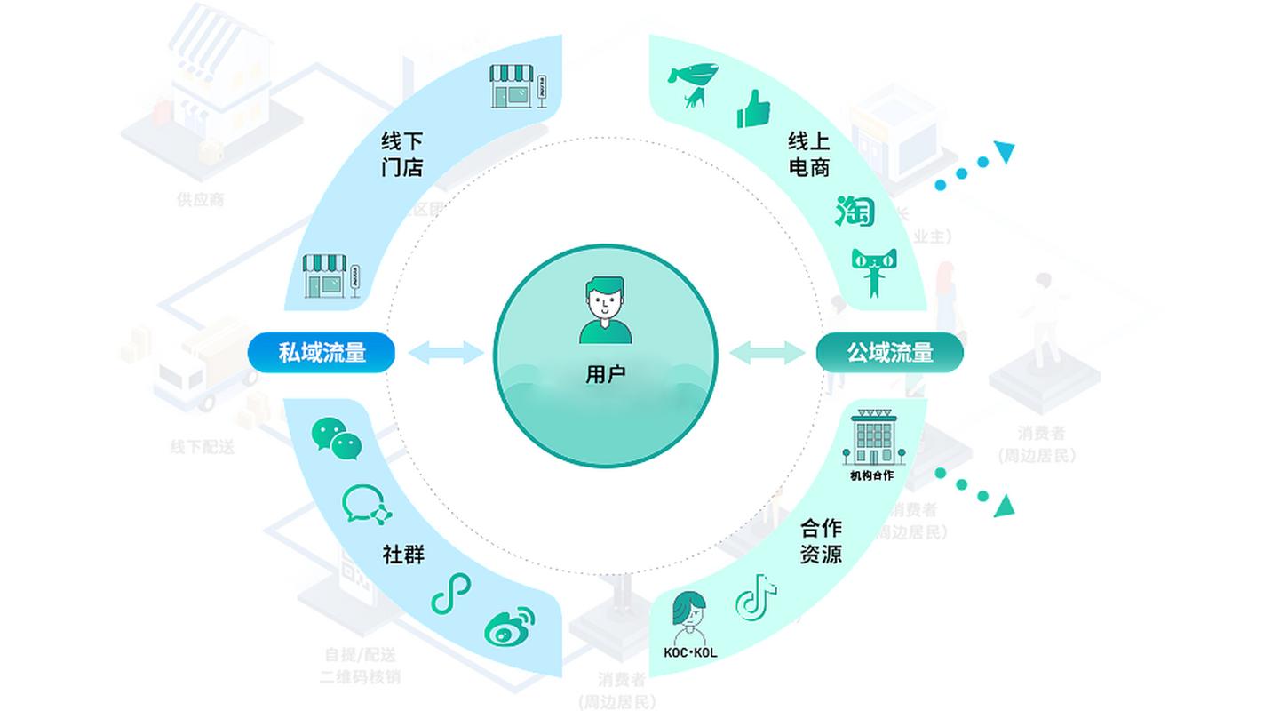 TPWallet的合作伙伴与生态体系_合作伙伴生态系统_合作伙伴生态圈