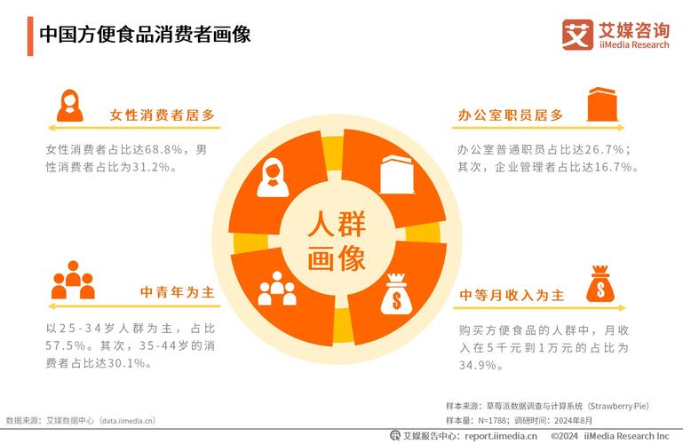 TP官方应用服务对象多元，商品购买者与高频使用者需区别对待
