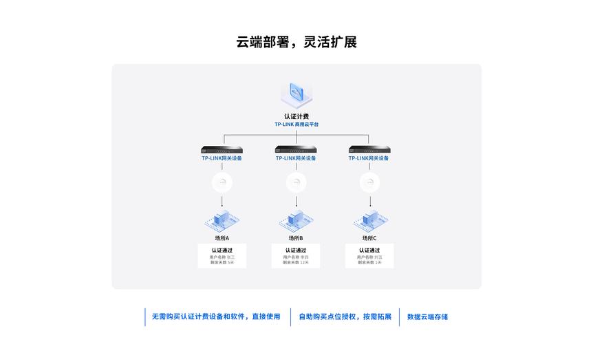 TP软件官方获取途径为何是使用者的首要关键环节？