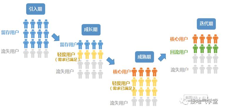 TP官方App市场反馈周期对产品迭代及用户留存至关重要