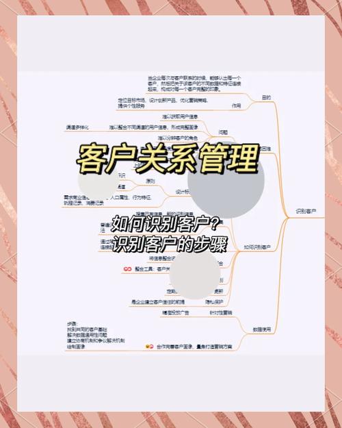 2025版TP系统客户关系维护指南：强化行为追踪与自动化，实现个性化高效互动