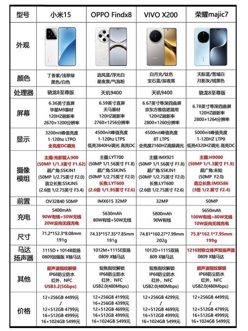 TP安卓新版要啥配置？三星小米旗舰适配快，旧手机升级注意这些坑