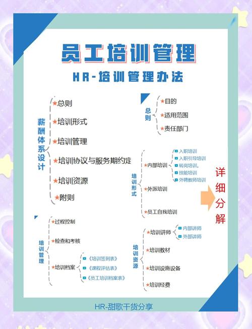 团队培训怎么做：下载安装软件不等于真培训，关键在于协作流程和问题解决能力