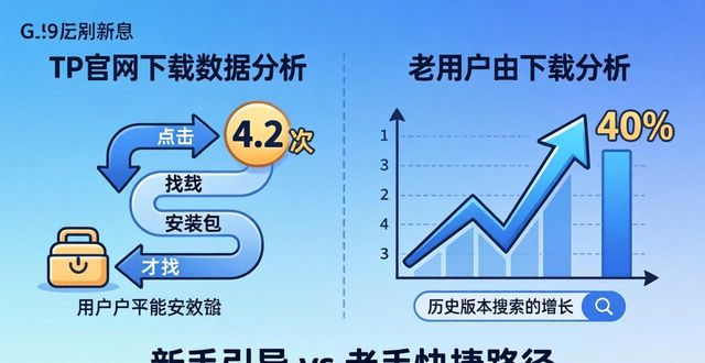 TP官方网站下载的用户行为与趋势研究_趋势软件下载_趋势软件官网