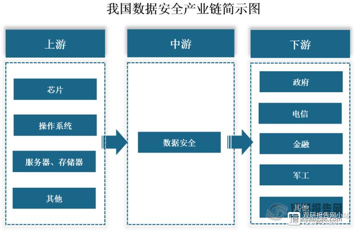 TP钱包市场研究分析工具 链上数据监控与项目安全检测