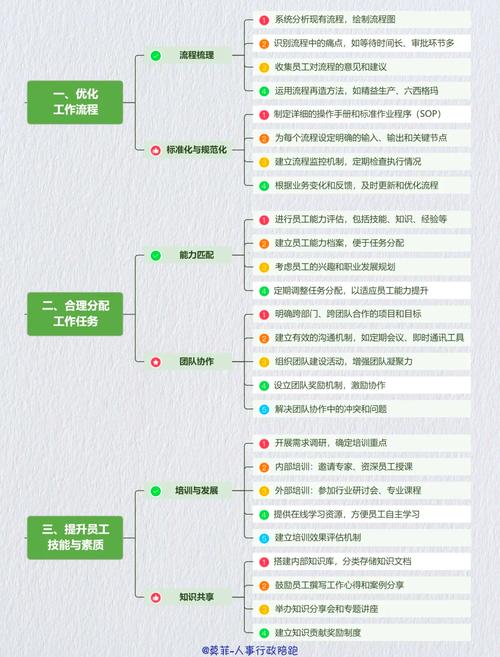 官网下载正版App攻略：如何优化人力和流程提升效率？