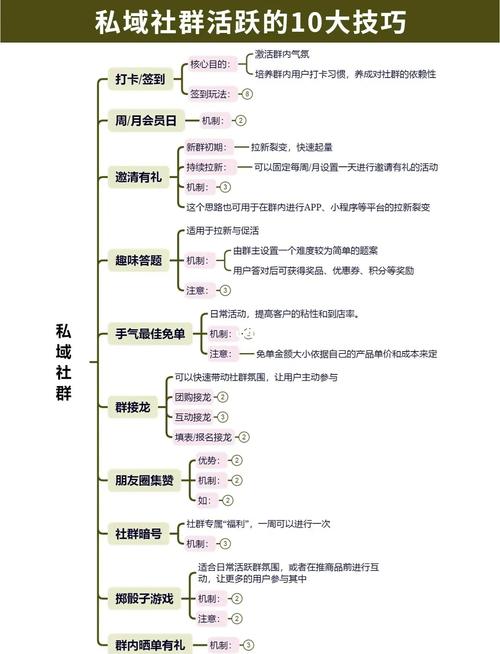 群社运营怎么样_群社运营是什么意思_如何在TP官方网站下载APP中运营社群