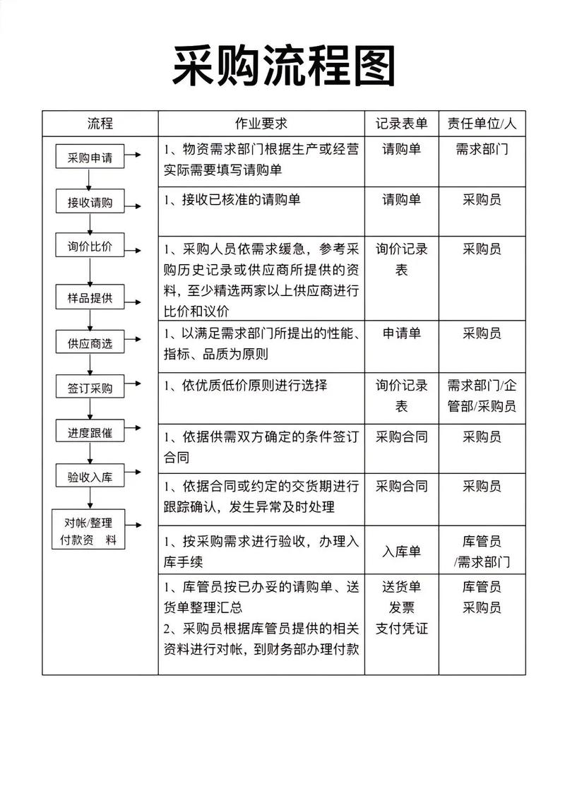 TP官网下载的精细化管理 企业批量采购文档这样备