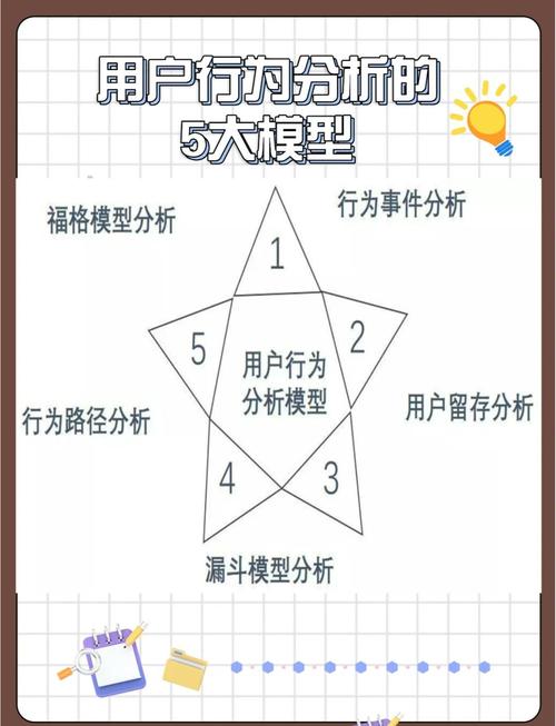 TP钱包用户心理分析：如何读懂行为优化体验