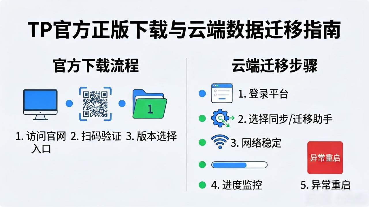 TP官方正版下载与云端数据迁移指南